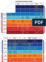 Tabla Alimentos PH