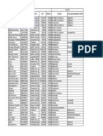 2017 List of All Ships Dismantled All Over The World