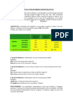 Italiano - Adjetivos y Pronombres Demostrativos