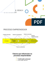 Aula II - Processo Empreendedor - Ideias X Oportunidades