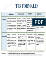 FUENTES FORMALES Cuadro