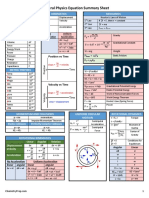 Chads Ultimate Physics Equation Cheat Sheet