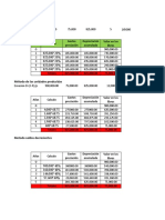 Unidad 4. Actividad 3. Cálculo de Depreciación.