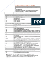 (Folleto) Documentación Exigida Por La Norma ISO 9001