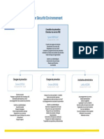 Organigramme HSE