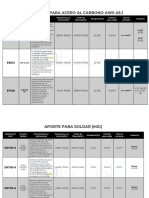 Aws A5.1 Eoectrodos