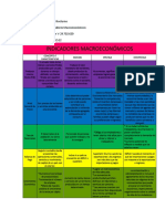 Cuadro Comparativo Economía