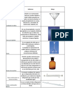 Materiales de Laboratorio