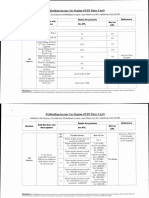 Withholding Income Tax Regime (WHT Rates Card)