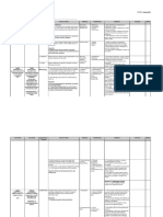 Progress Project Rubrics