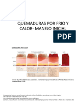 Quemaduras Por Frio y Calor Manejo Incial