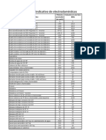 Consumo Indicativo de Algunos Artefactos Eléctricos