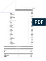 Tabla de Valores Construccion y Suelo Palmar de Bravo 2023