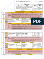 Syllabus Distribution 2ms 2022-2023