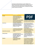 Relevancia Cuadro Con Gametogenecis y Uso en Fisioterapia.