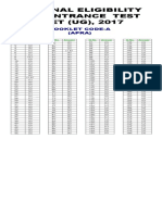 Neet Code A Answer Key - Apra