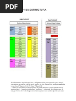 La Biblia y Su Estructura