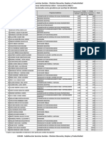 Listado 50 Ganadores y en Espera - Becas2022 2 - Publicar