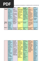 Cuadros Comparativos