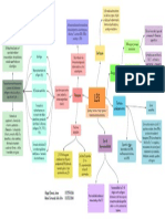 Mapa Conceptual LES