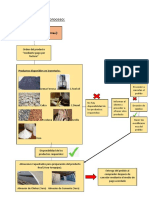 Indicadores de Proceso