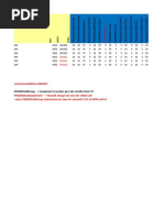 NOKIA-3G Power Saving Paremter Template