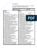 QUIMICA Claves de Metodos