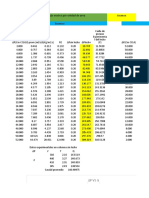 Fluidización Datos