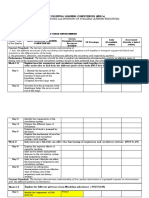 Grade 9 Q1 MELCsunpacked Inventory 1