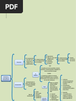 Honorarios y Otros Tipos de Remuneraciones