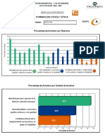 2 Graficas de Porcentaje de Aciertos Por Reactivo y Unidad de Analisis Por Grupo