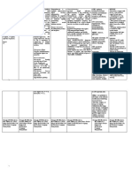 Dexamethasone