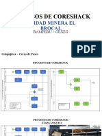 Procesos de Coreshack - 2019