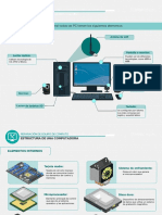 Estructura de Una Computadora