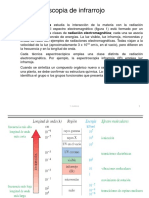 Espectroscopía IR