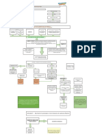 Flujograma Ruta Materno Perinatal