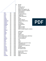 IIndBabyName List