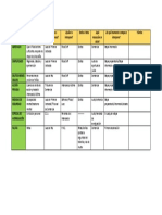 Cuadro-Procedimientos Especiales-Específicos D Penal