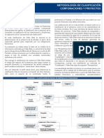 Metodología Clasificación Riesgo Feller Rate