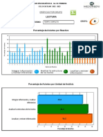 Lectura: Porcentaje de Aciertos Por Reactivo