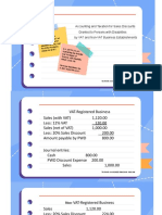 Accounting and Taxation For Sales Discounts Granted To PWD