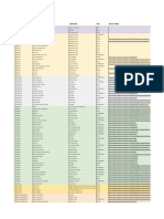 Lista de Partituras