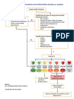 Identificación de Pacientes Con Hipertension Arterial Al Ingreso