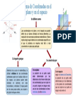 Mapa Mental Conceptual Sistema de Coordenadas