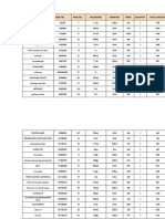 Loba Chem. List