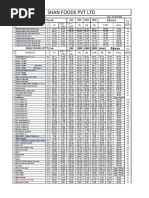 Shan Foods Sec-Price List