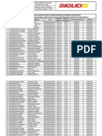 Admisiones Distrital 2020