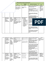 Malla Curricular de Ciencias Naturales Grado 1