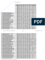 Chess Results List