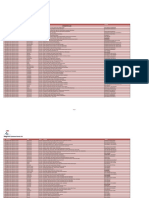 CC Lab Panel List